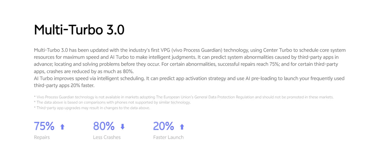 VIVO Y50 Global mobile phone Snapdragon 665 Octa Core 6.53" 5000mAh 8GB 128GB 16.0MP Cameras .